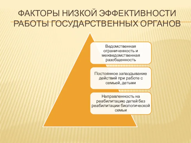 ФАКТОРЫ НИЗКОЙ ЭФФЕКТИВНОСТИ РАБОТЫ ГОСУДАРСТВЕННЫХ ОРГАНОВ