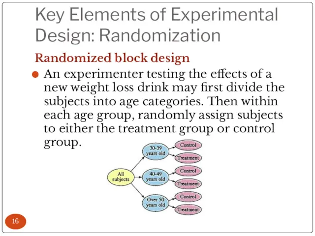 Key Elements of Experimental Design: Randomization Randomized block design An