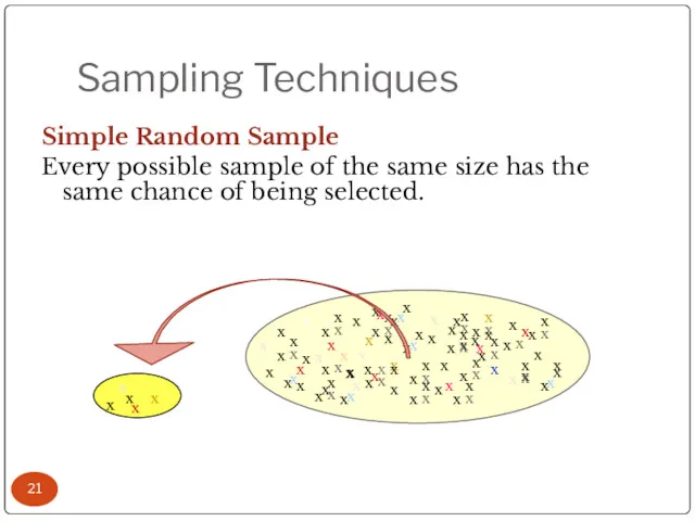 Sampling Techniques Simple Random Sample Every possible sample of the