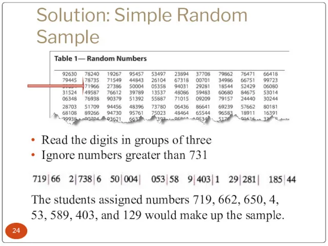 Solution: Simple Random Sample Read the digits in groups of