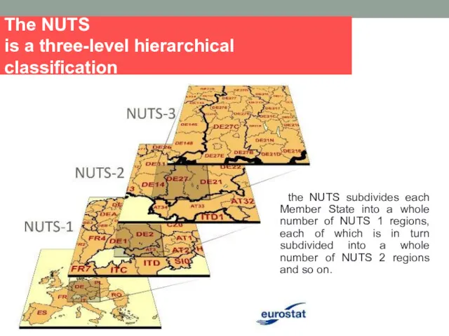 The NUTS is a three-level hierarchical classification the NUTS subdivides