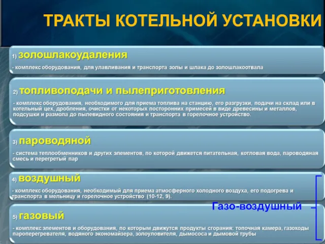 Газо-воздушный ТРАКТЫ КОТЕЛЬНОЙ УСТАНОВКИ