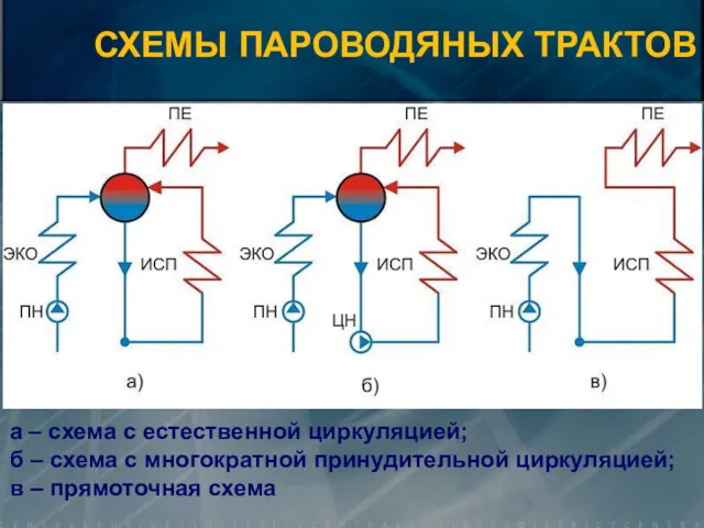 а – схема с естественной циркуляцией; б – схема с