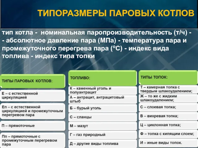 тип котла - номинальная паропроизводительность (т/ч) - - абсолютное давление