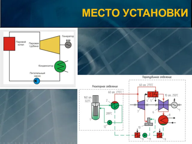 МЕСТО УСТАНОВКИ