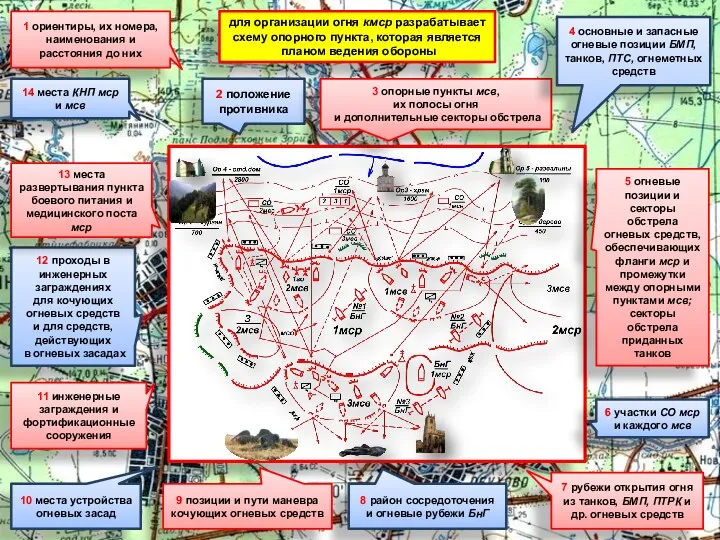 для организации огня кмср разрабатывает схему опорного пункта, которая является планом ведения обороны