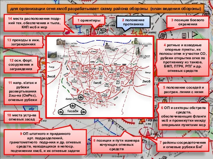 для организации огня кмсб разрабатывает схему района обороны (план ведения обороны)