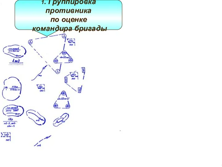 1. Группировка противника по оценке командира бригады