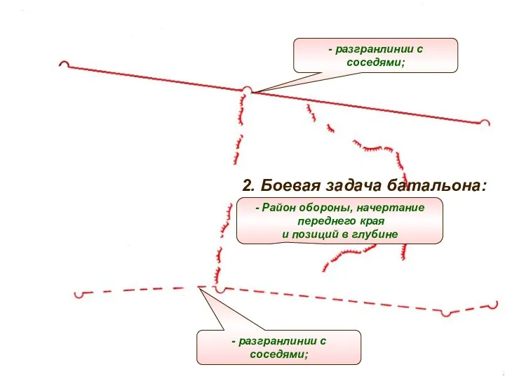 - Район обороны, начертание переднего края и позиций в глубине 2. Боевая задача батальона: