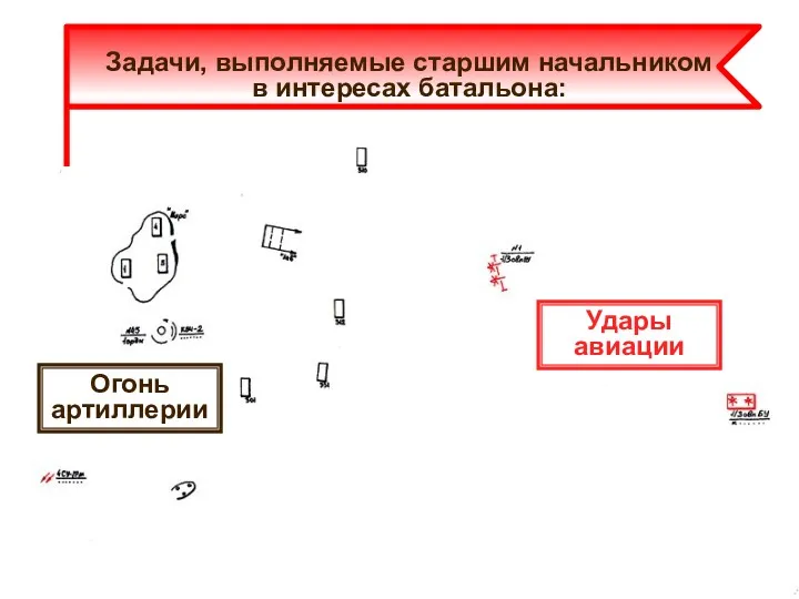 Удары авиации Огонь артиллерии