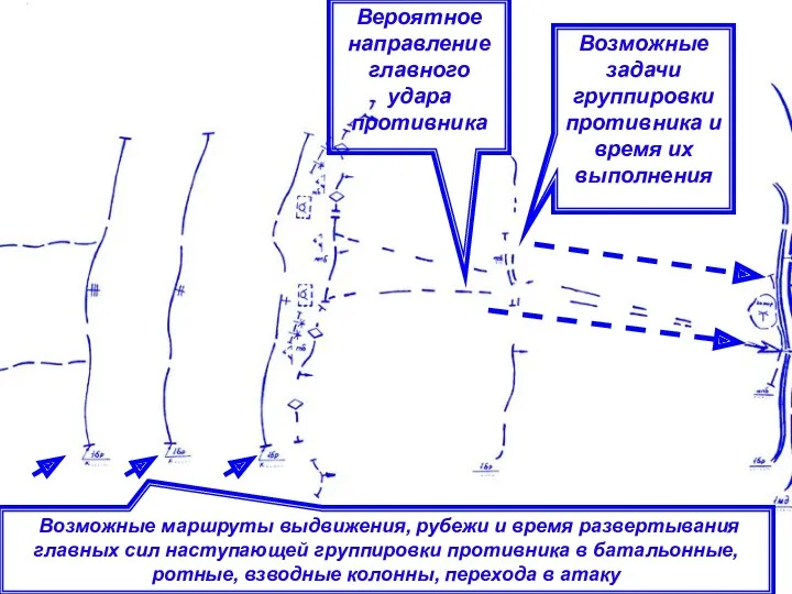 Вероятное направление главного удара противника Возможные маршруты выдвижения, рубежи и