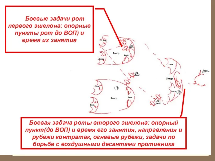 Боевые задачи рот первого эшелона: опорные пункты рот до ВОП)