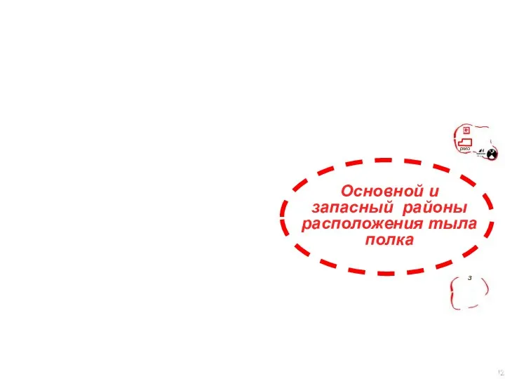 Основной и запасный районы расположения тыла полка рмо з