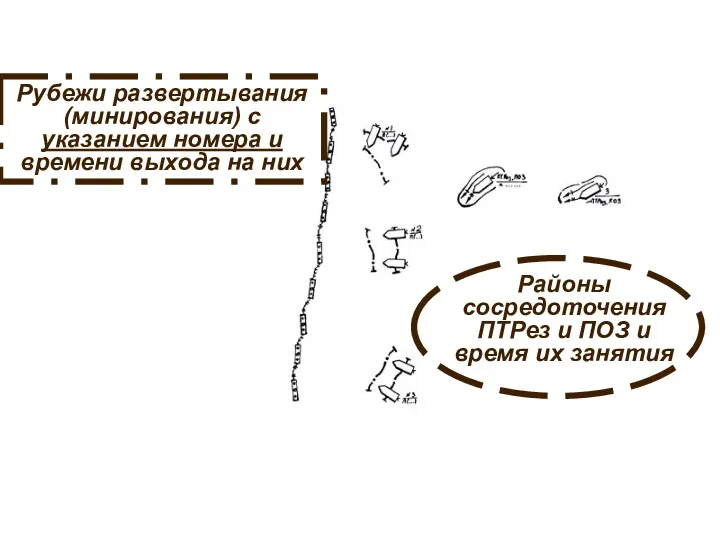 Районы сосредоточения ПТРез и ПОЗ и время их занятия Рубежи