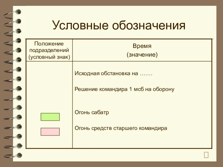 Условные обозначения