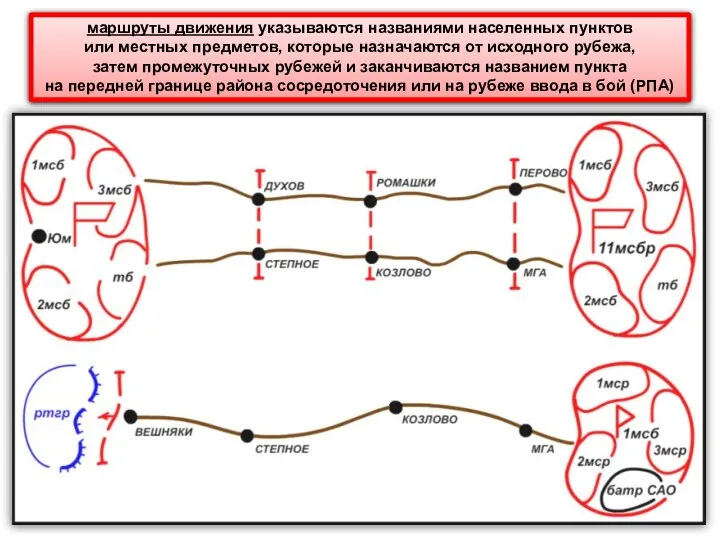 маршруты движения указываются названиями населенных пунктов или местных предметов, которые