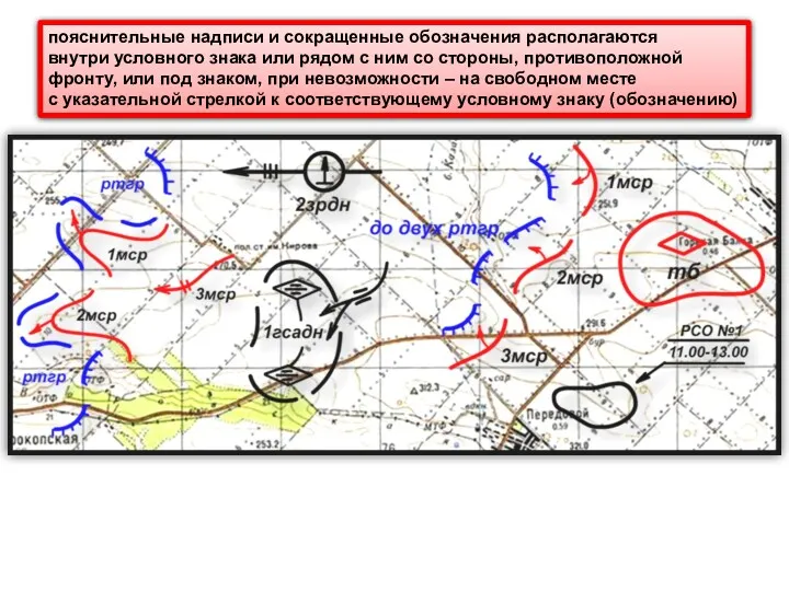 пояснительные надписи и сокращенные обозначения располагаются внутри условного знака или