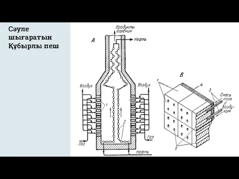 Сәуле шығаратын Құбырлы пеш