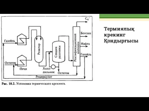 Термиялық крекинг Қондырғысы