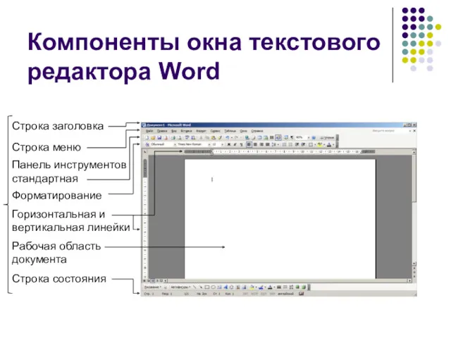 Компоненты окна текстового редактора Word Строка заголовка Строка меню Панель