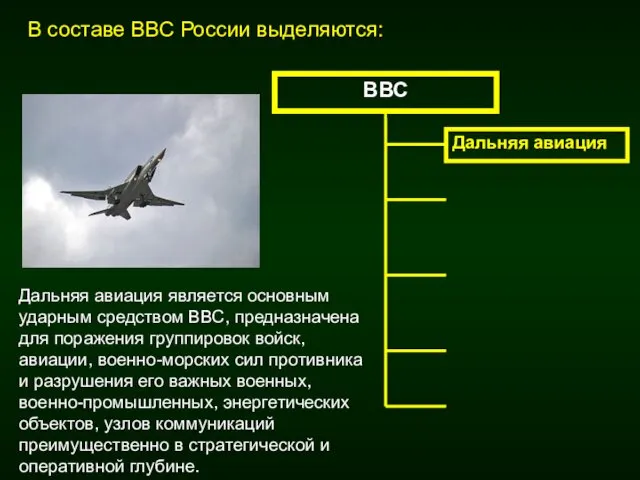 В составе ВВС России выделяются: ВВС Дальняя авиация Дальняя авиация