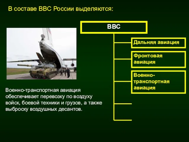 Фронтовая авиация Военно-транспортная авиация Военно-транспортная авиация обеспечивает перевозку по воздуху