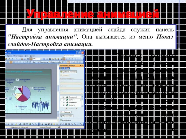 Управление анимацией Для управления анимацией слайда служит панель "Настройка анимации".