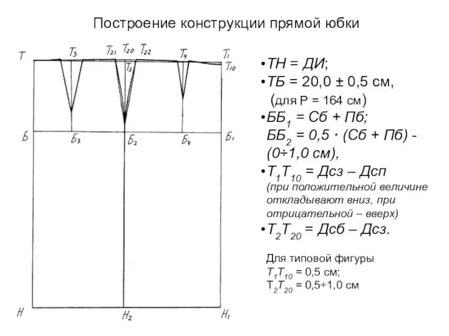 Построение конструкции прямой юбки ТН = ДИ; ТБ = 20,0