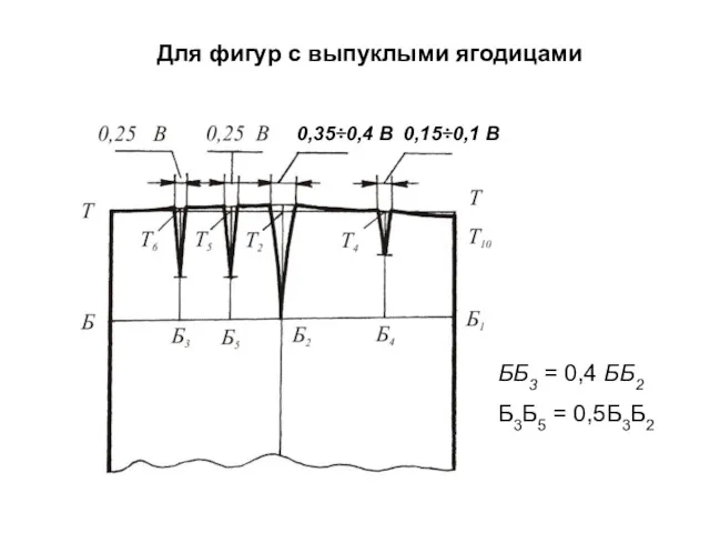 Для фигур с выпуклыми ягодицами 0,35÷0,4 В 0,15÷0,1 В ББ3 = 0,4 ББ2 Б3Б5 = 0,5Б3Б2