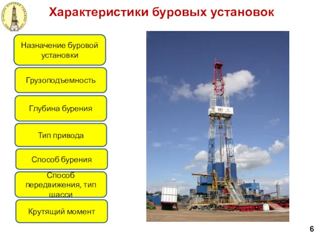 Характеристики буровых установок 6 Назначение буровой установки Грузоподъемность Глубина бурения