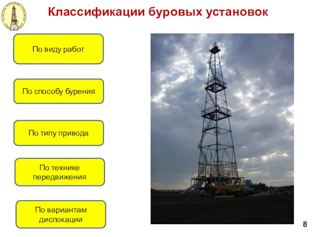 Классификации буровых установок 8 По виду работ По способу бурения