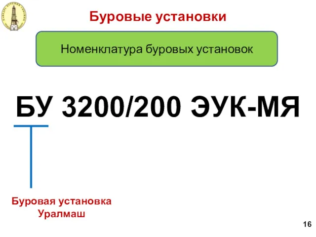 БУ 3200/200 ЭУК-МЯ Буровая установка Уралмаш Буровые установки Номенклатура буровых установок 16