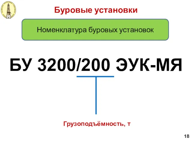 БУ 3200/200 ЭУК-МЯ Грузоподъёмность, т Буровые установки Номенклатура буровых установок 18