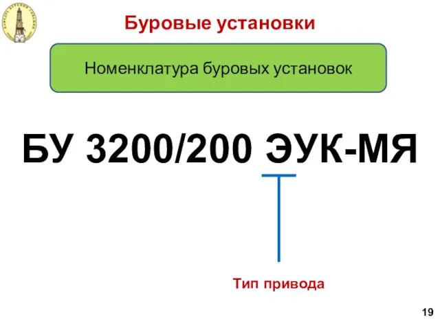 БУ 3200/200 ЭУК-МЯ Тип привода Буровые установки Номенклатура буровых установок 19