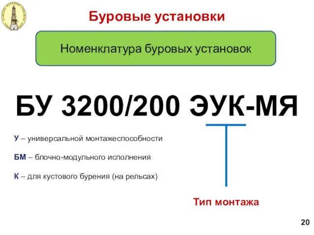 БУ 3200/200 ЭУК-МЯ Тип монтажа Буровые установки Номенклатура буровых установок