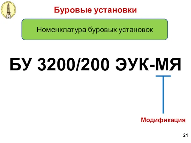 БУ 3200/200 ЭУК-МЯ Модификация Буровые установки Номенклатура буровых установок 21
