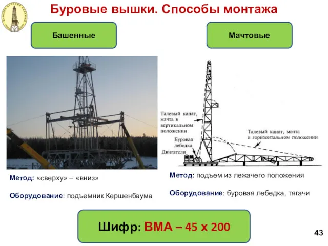 Буровые вышки. Способы монтажа 43 Башенные Мачтовые Метод: «сверху» –