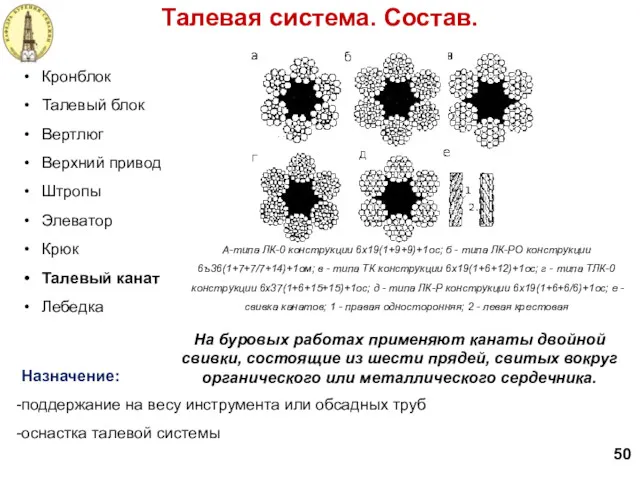 Талевая система. Состав. 50 Кронблок Талевый блок Вертлюг Верхний привод