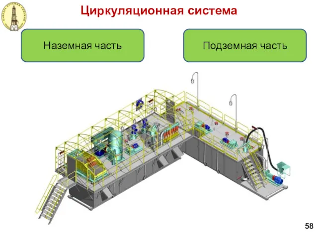 Циркуляционная система 58 Наземная часть Подземная часть