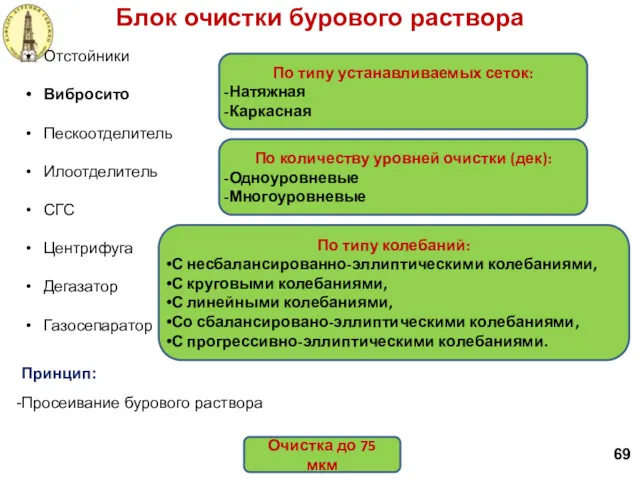 Блок очистки бурового раствора 69 Отстойники Вибросито Пескоотделитель Илоотделитель СГС