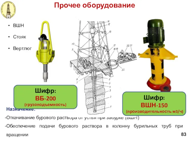 Назначение: Откачивание бурового раствора от устья при забурке (ВШН) Обеспечение