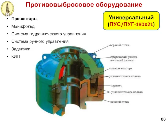 Противовыбросовое оборудование 86 Превенторы Манифольд Система гидравлического управления Система ручного управления Задвижки КИП Универсальный (ПУС/ПУГ-180х21)