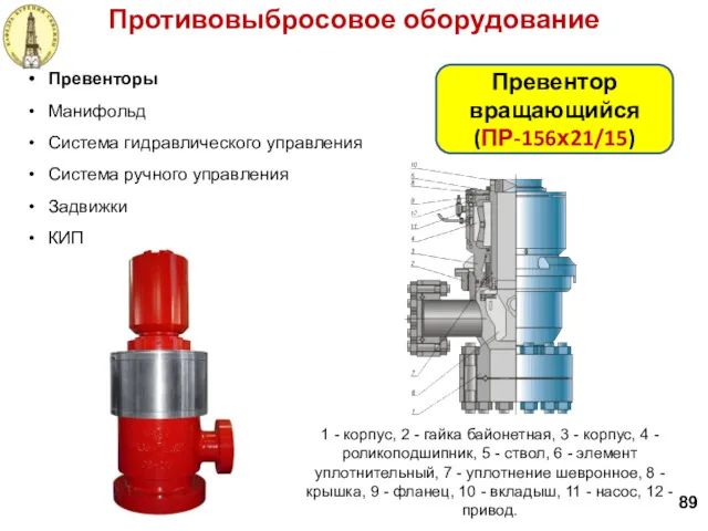 Противовыбросовое оборудование 89 Превенторы Манифольд Система гидравлического управления Система ручного