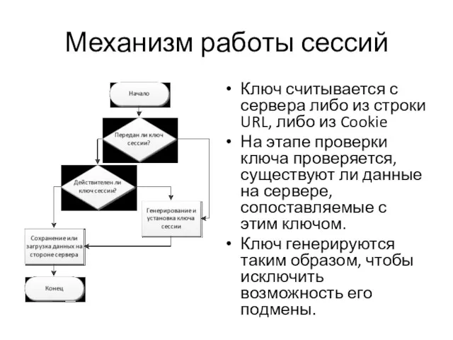 Механизм работы сессий Ключ считывается с сервера либо из строки