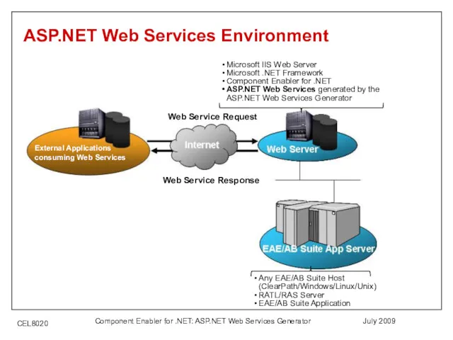 July 2009 Component Enabler for .NET: ASP.NET Web Services Generator