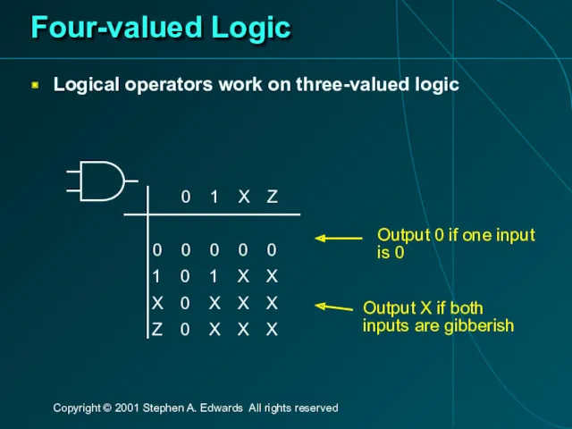 Four-valued Logic Logical operators work on three-valued logic 0 1