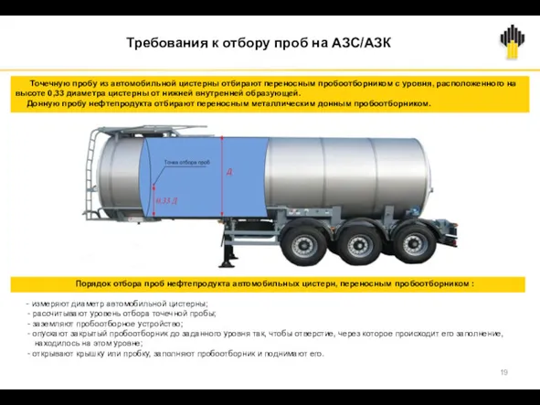 Требования к отбору проб на АЗС/АЗК Точечную пробу из автомобильной