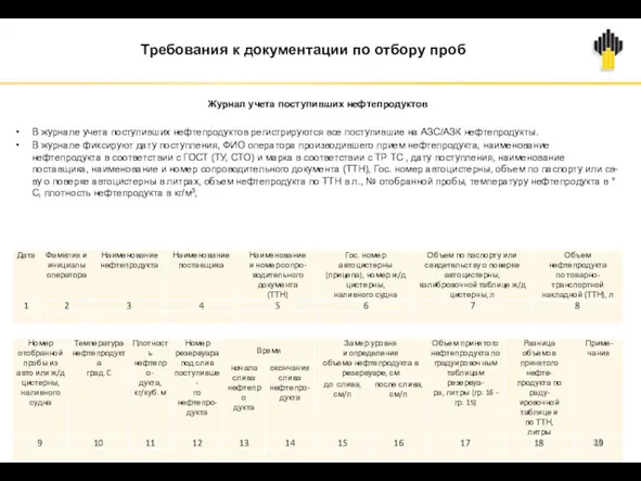 Требования к документации по отбору проб Журнал учета поступивших нефтепродуктов