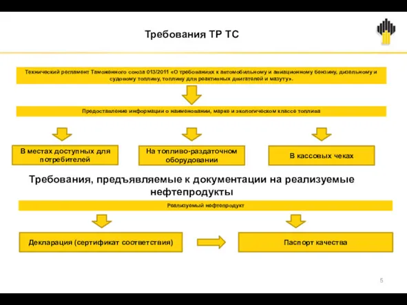 Требования ТР ТС Технический регламент Таможенного союза 013/2011 «О требованиях