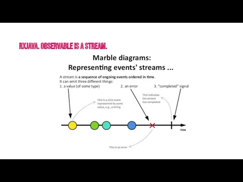 Rxjava. Observable is a stream.